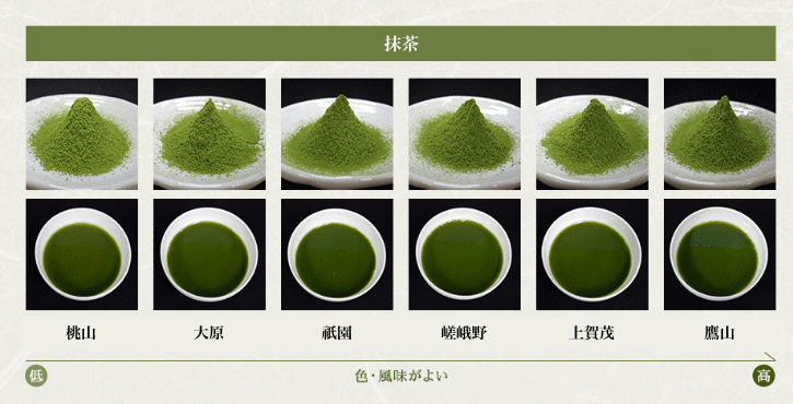 抹茶パウダー原料