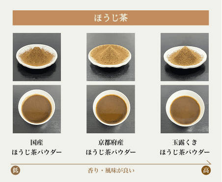 ほうじ茶パウダー原料